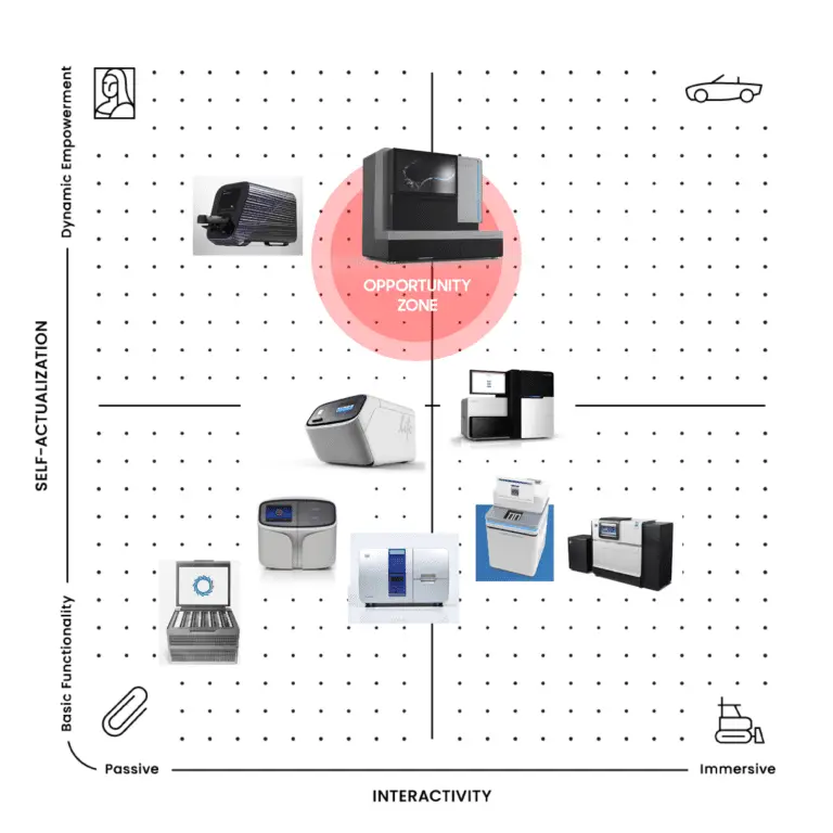 PA Map of RKS Design's project with Singular Genomics.