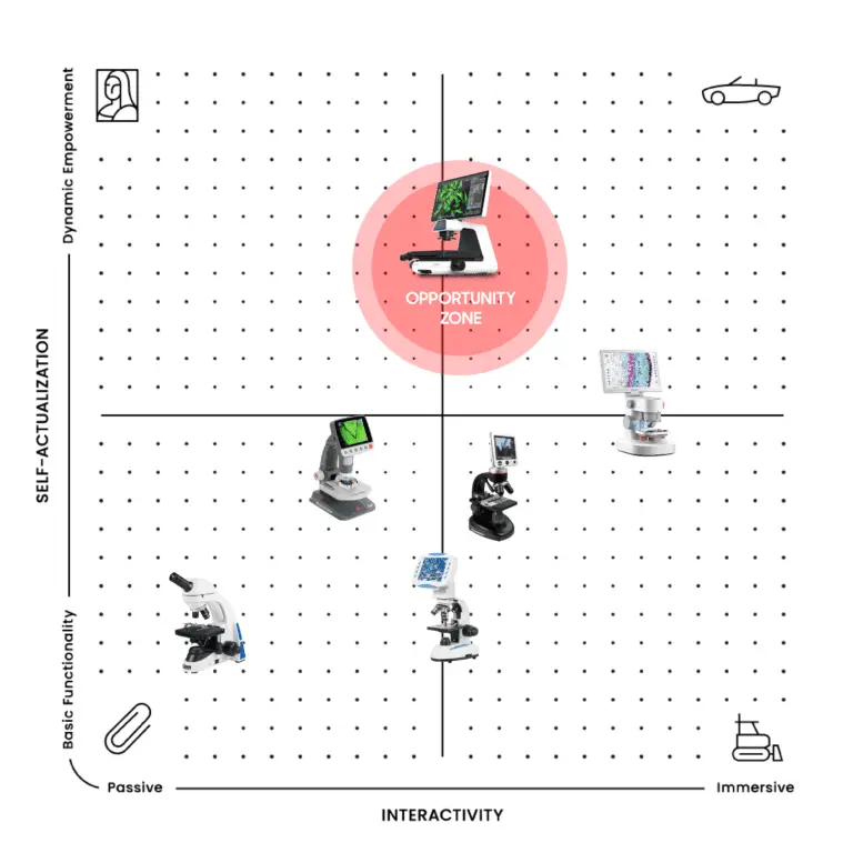 PA Map of RKS Design's project with ThermoFisher
