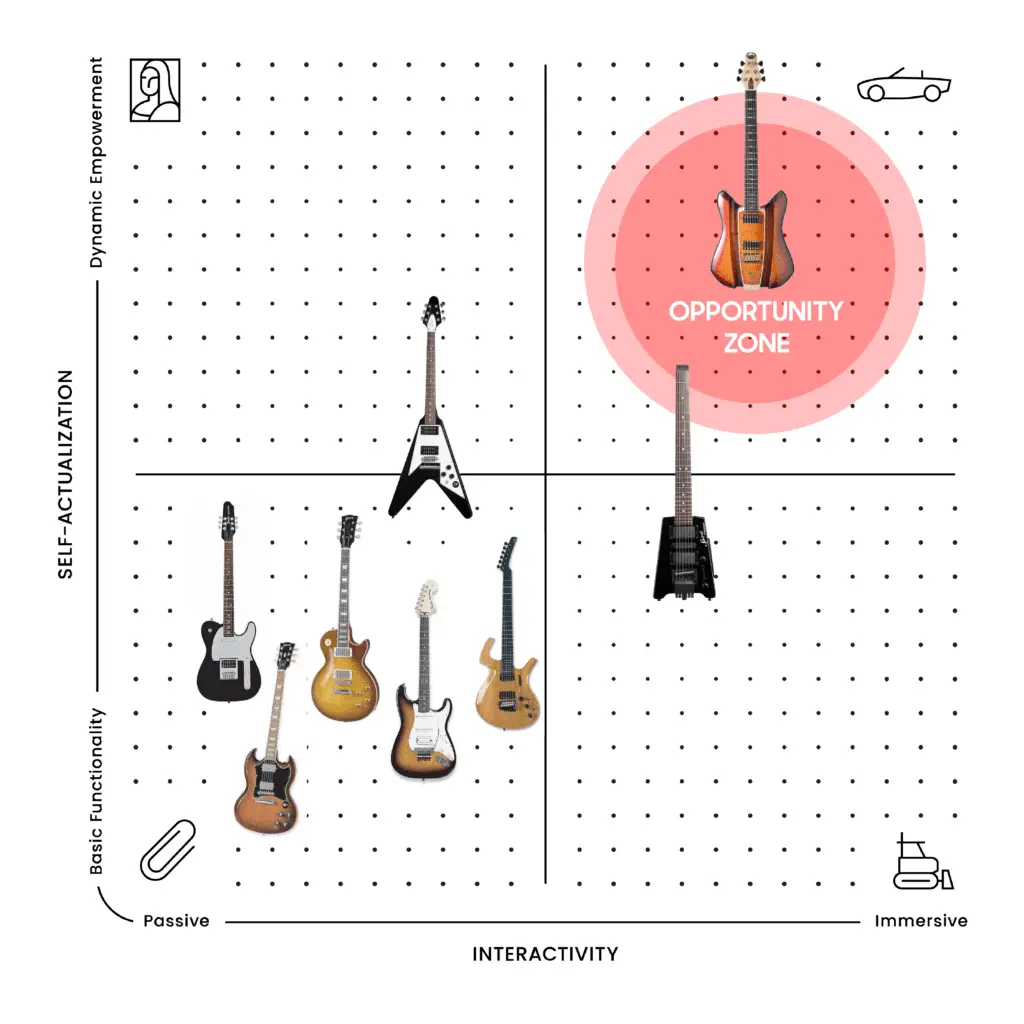 RKS Guitars PA Map Product Design