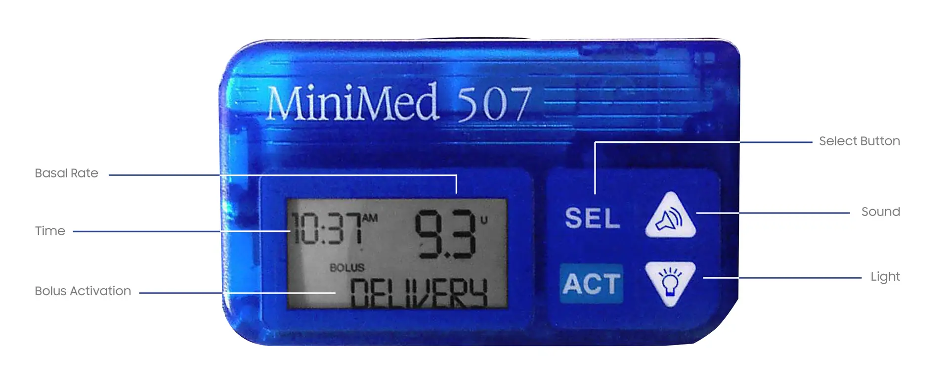 Mini Med Diabetic Pump Attributes Product Design