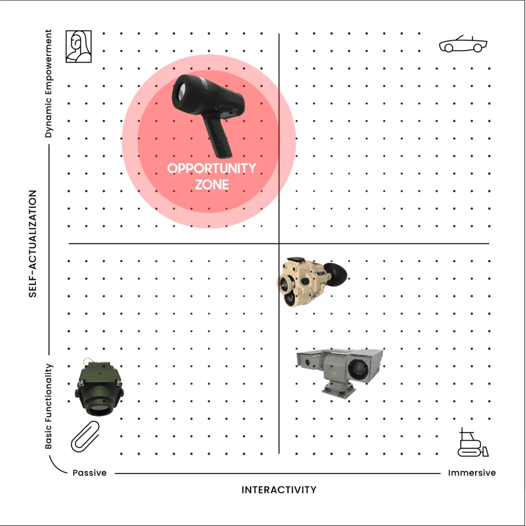 BAE Systems Mapped Against Competitors Product Design