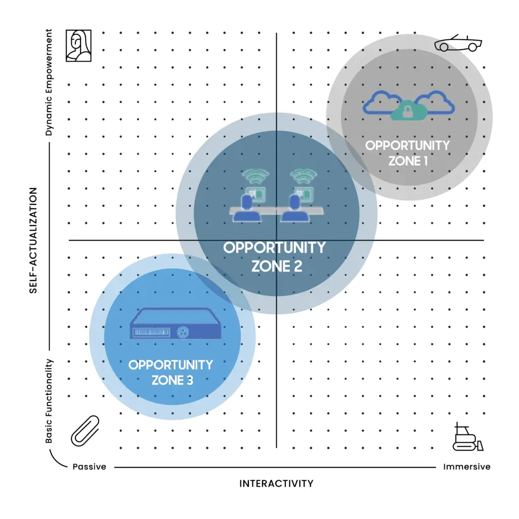 Intel PA Map Product Design