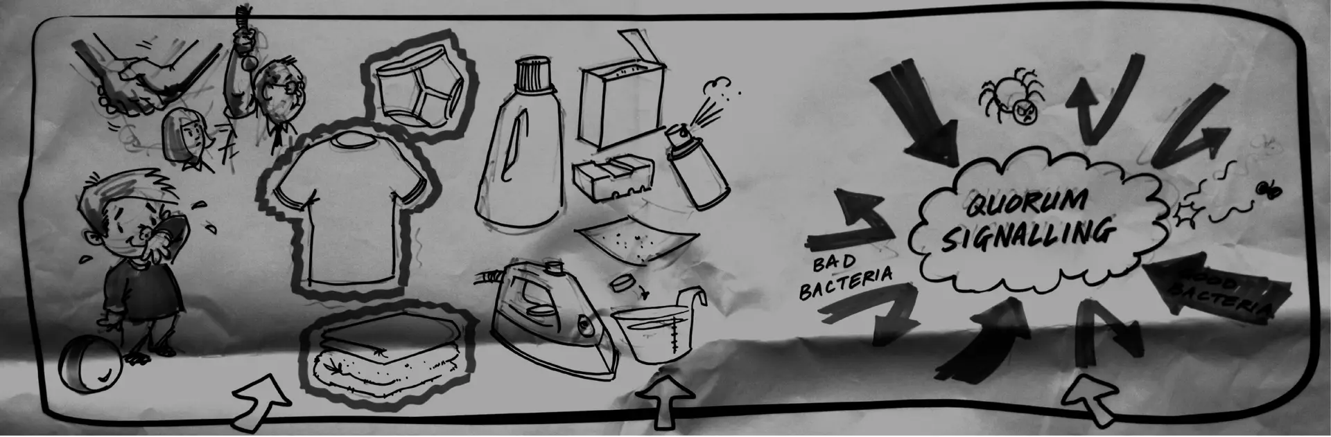 Unilever Clean Water Project Nightingale Sketches