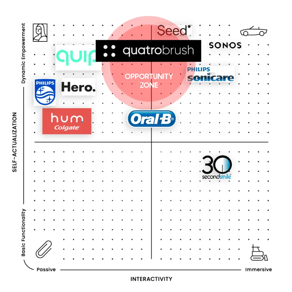 PA Map Quatro Toothbrush