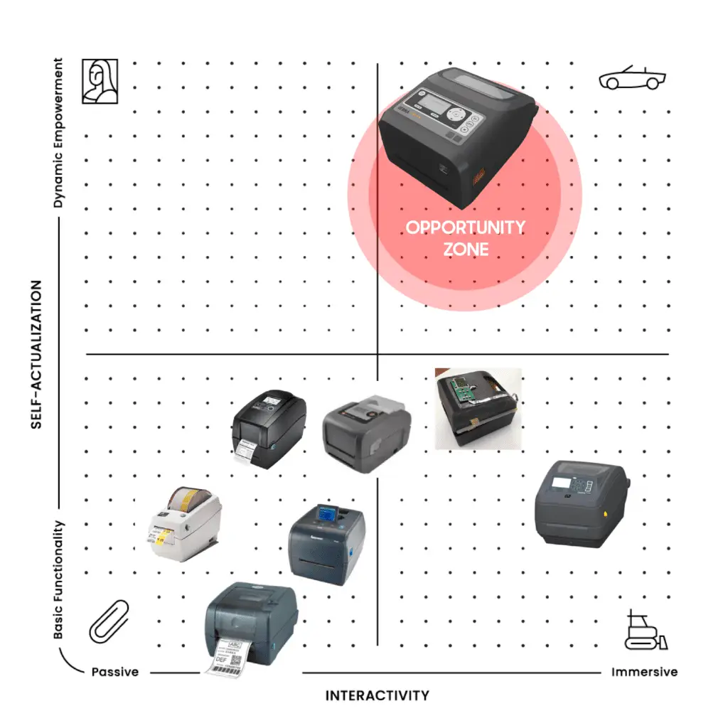 Zebra Printer Mapped Against Competitors