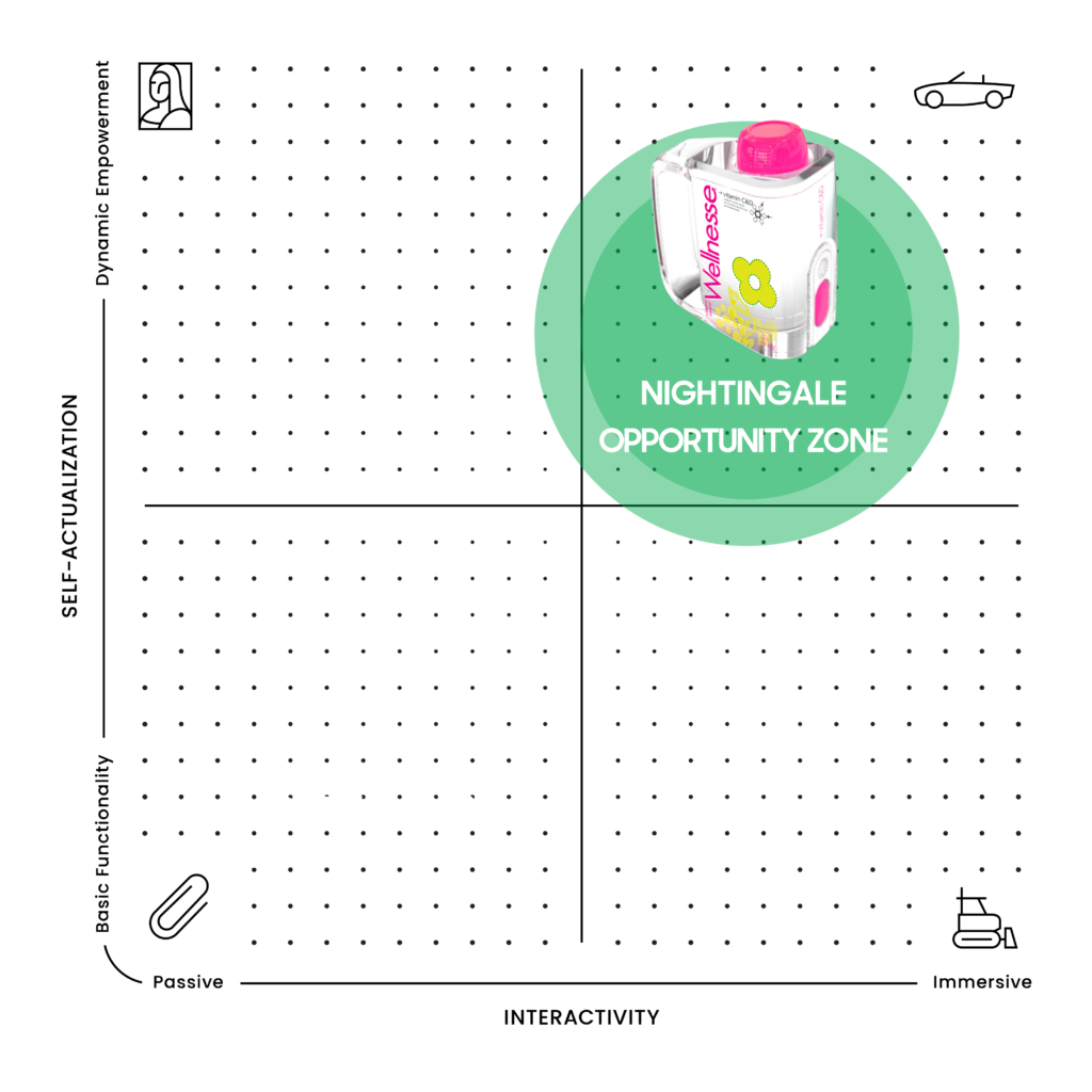 RKS Design’s Psycho-Aesthetics analysis highlighting market positioning and user experience insights for Unilever Laundry Additive.