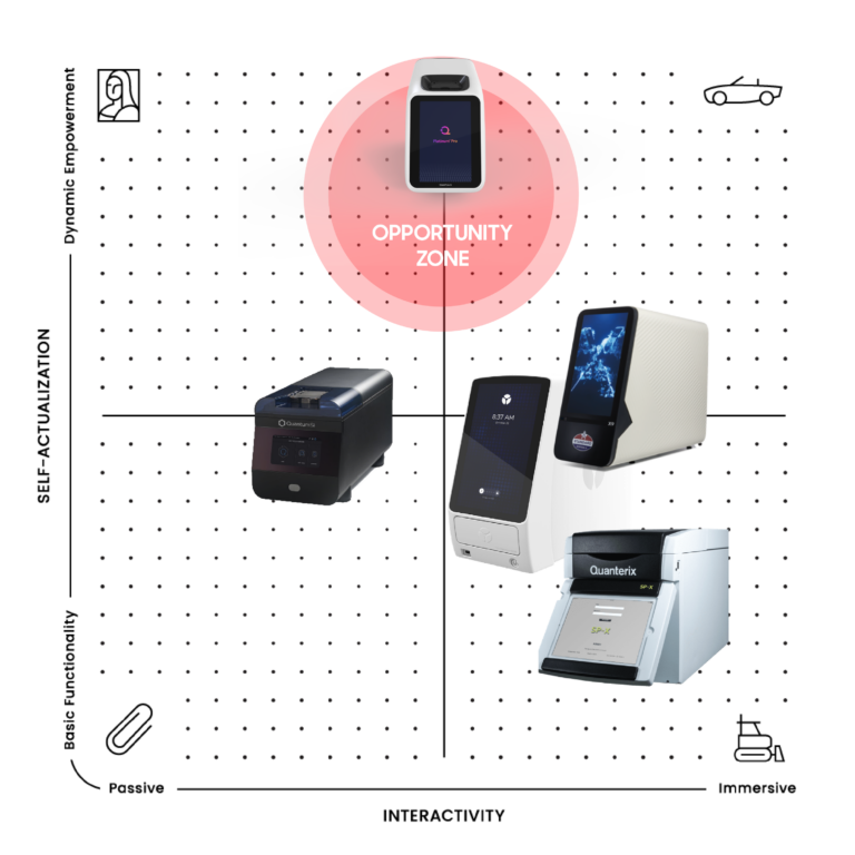 QuantumSi competitive analysis diagram highlighting market opportunities