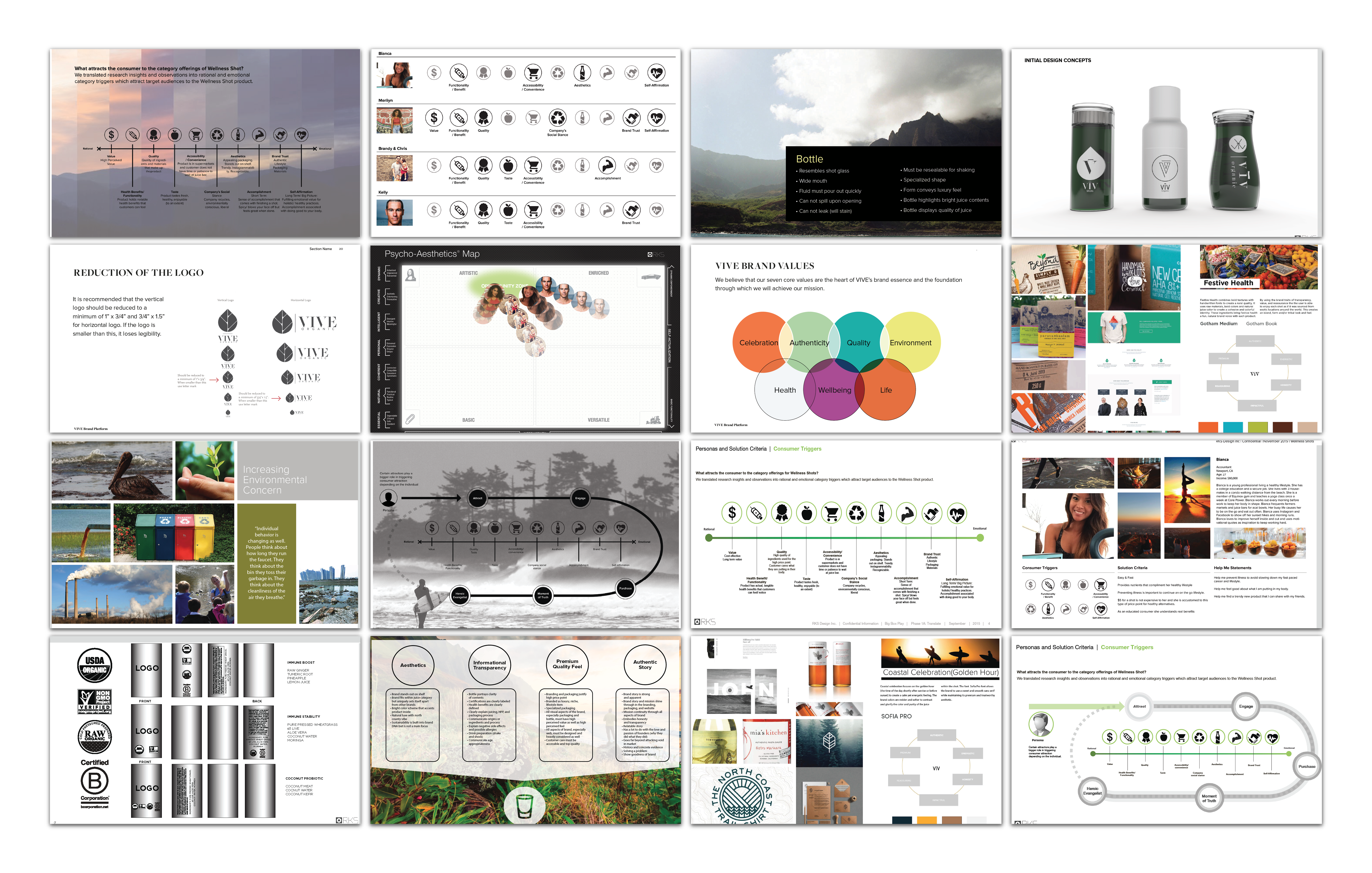 Research insights and brand strategy visuals guiding RKS Design’s development of Vive Organic Wellness Shot.