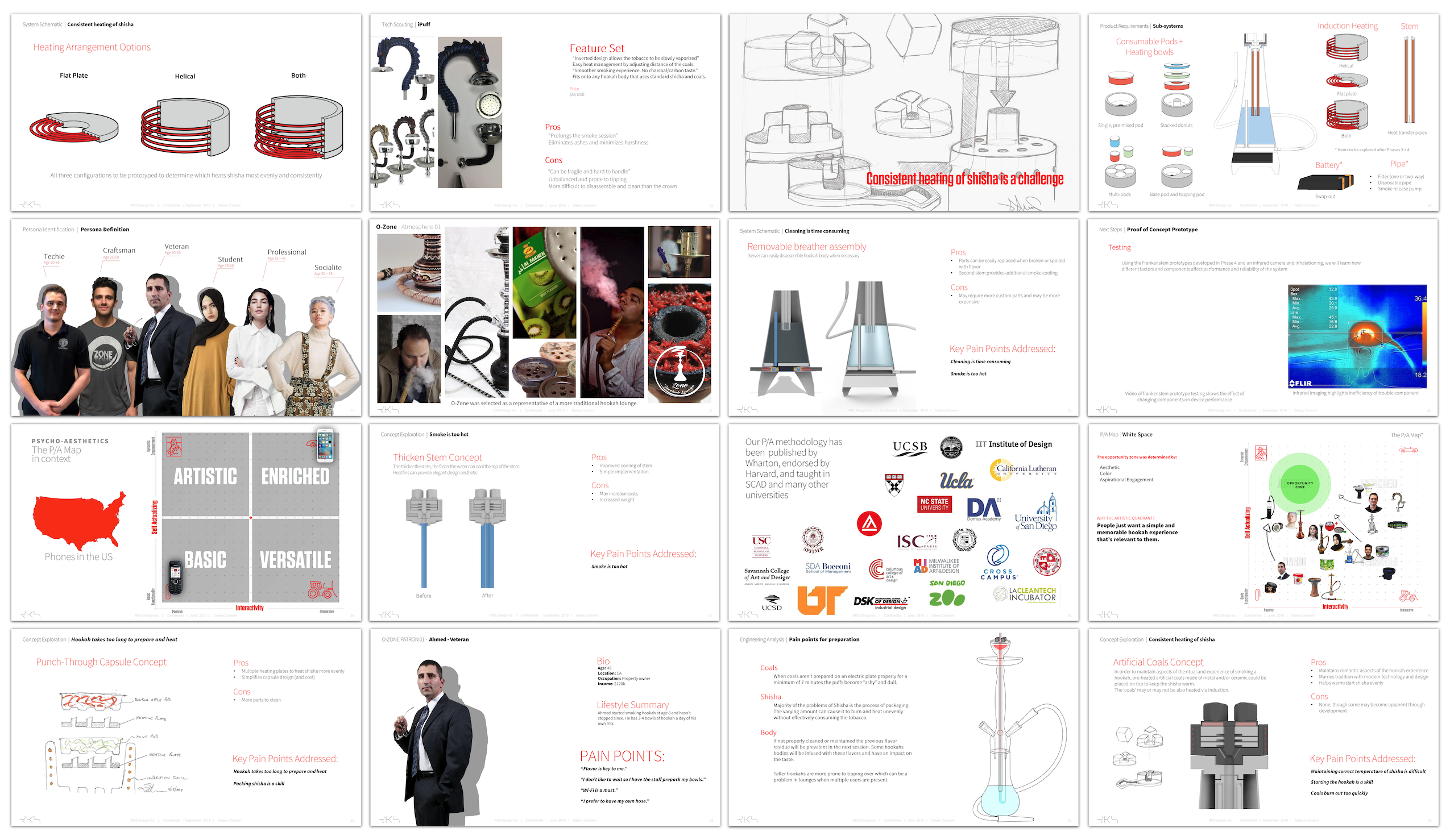 A collage of engineering sketches, personas, and prototypes developed for the Reva Hookah