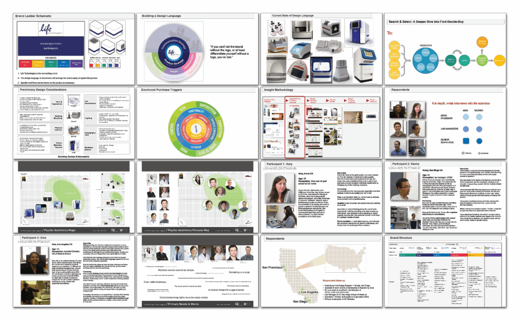 Design language maps and persona insights showing P/A-driven brand unification for Life Technologies instruments.