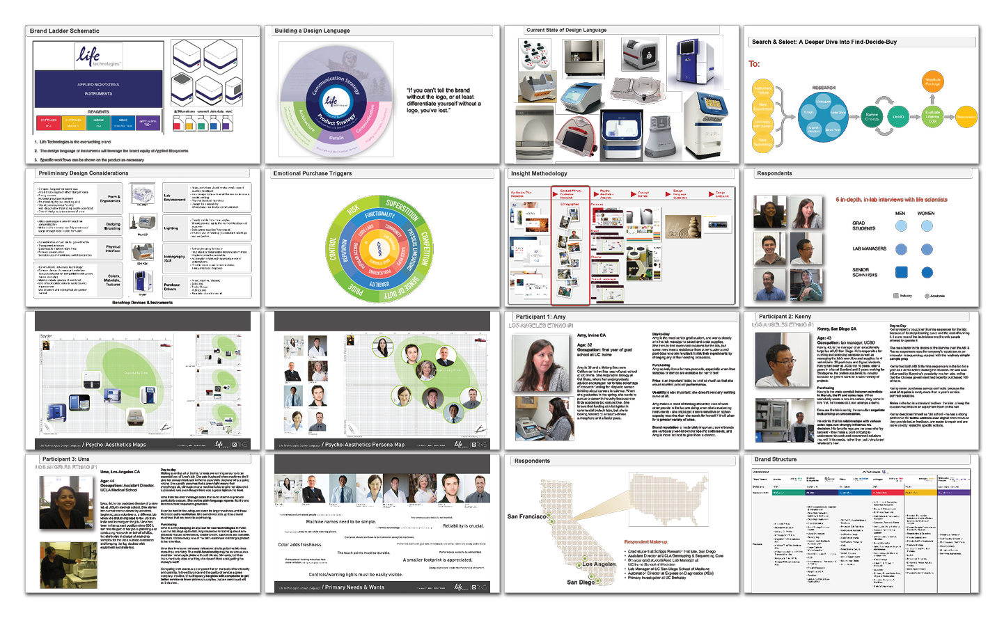 Design language maps and persona insights showing P/A-driven brand unification for Life Technologies instruments.