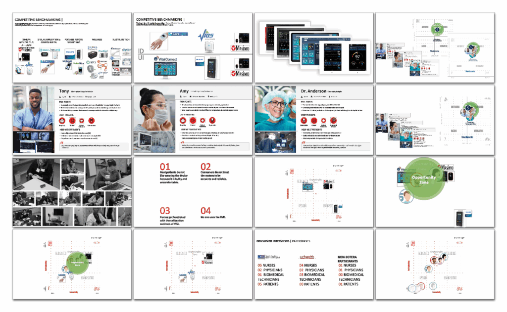 Persona maps and UX feedback visuals guiding the emotional and functional redesign of wearable patient monitors.