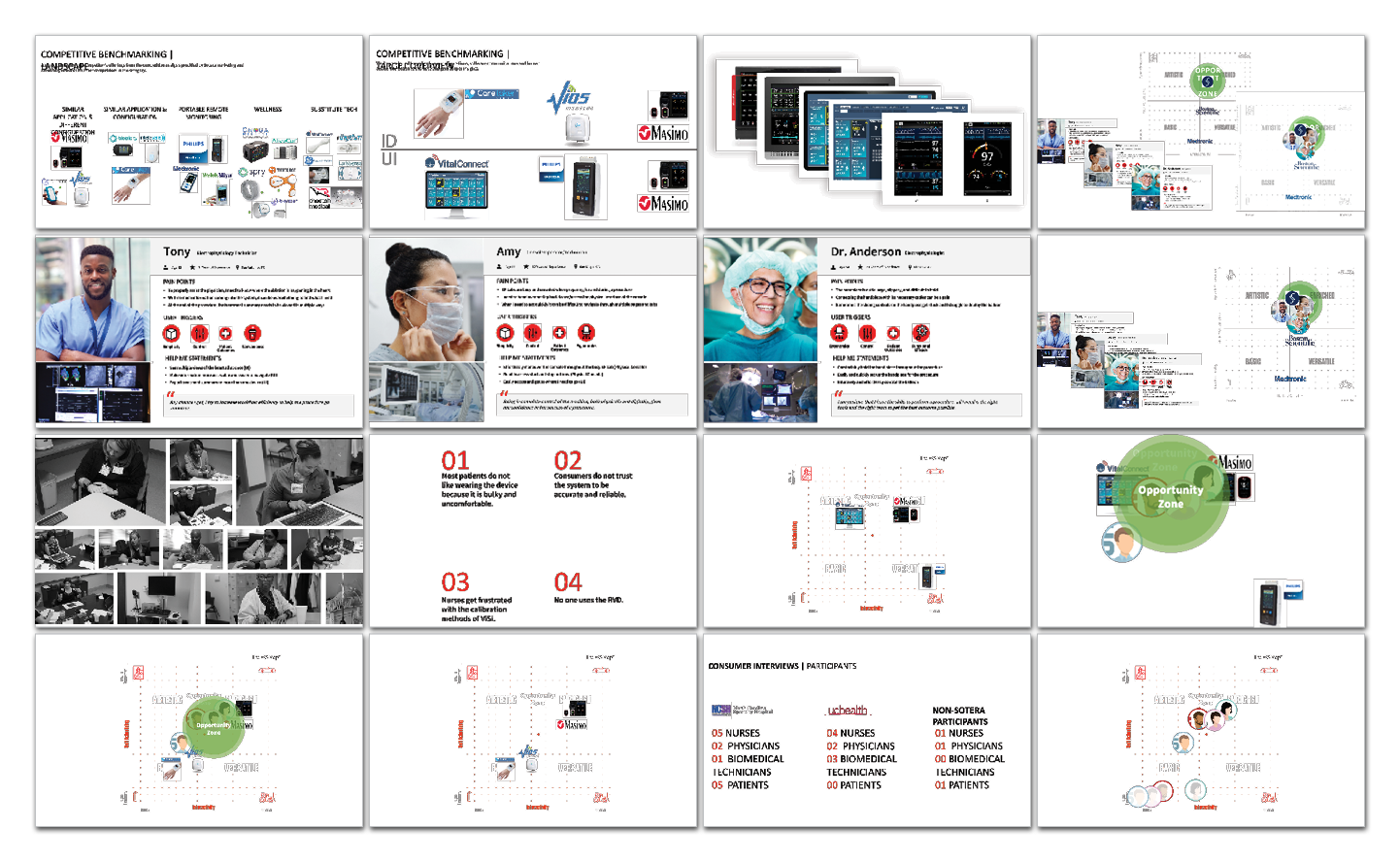Persona maps and UX feedback visuals guiding the emotional and functional redesign of wearable patient monitors.