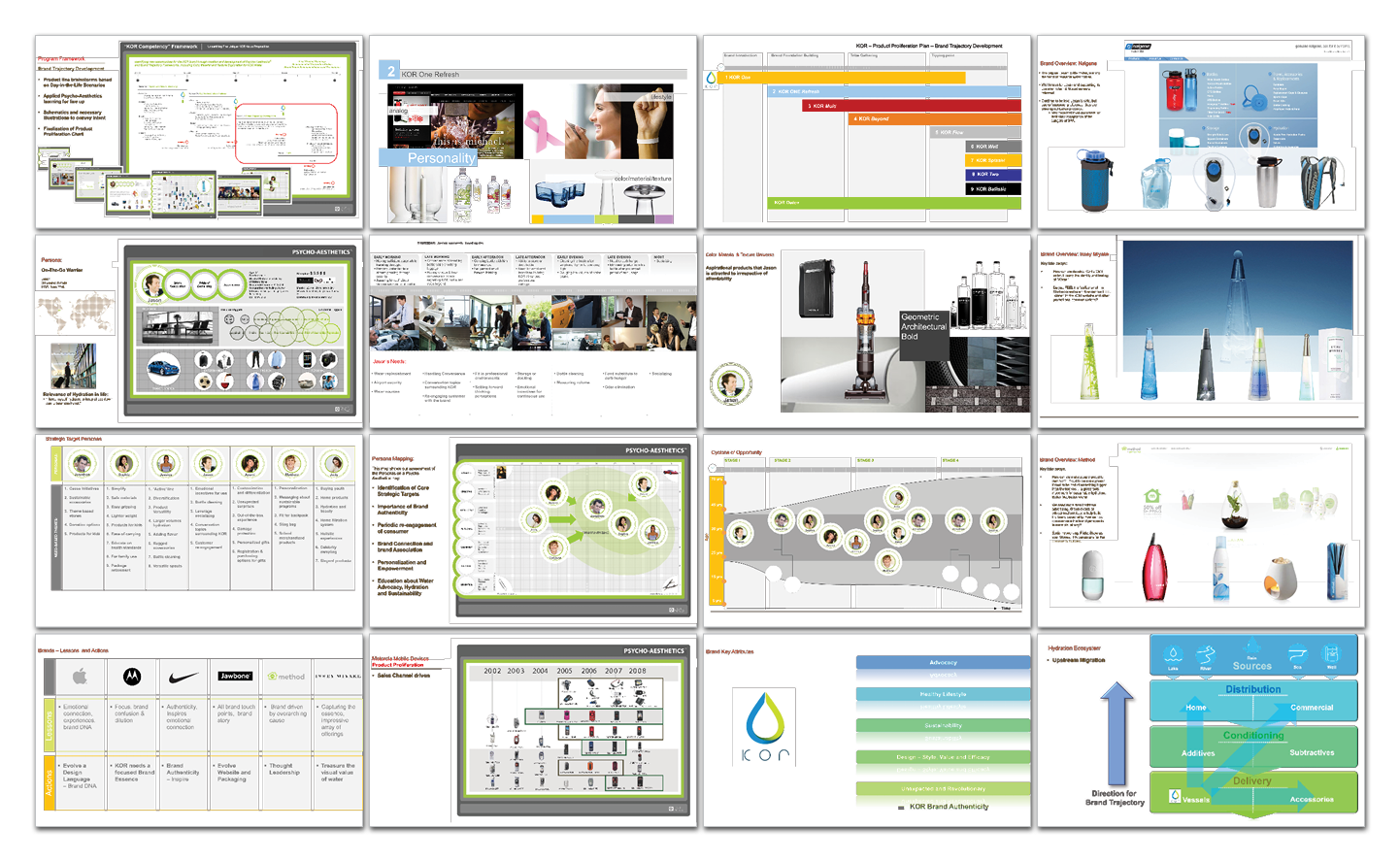 A collage of 20 presentation slides showing charts, timelines, website mockups, product images of reusable water bottles, diagrams, and brand comparison tables related to product design and marketing.
