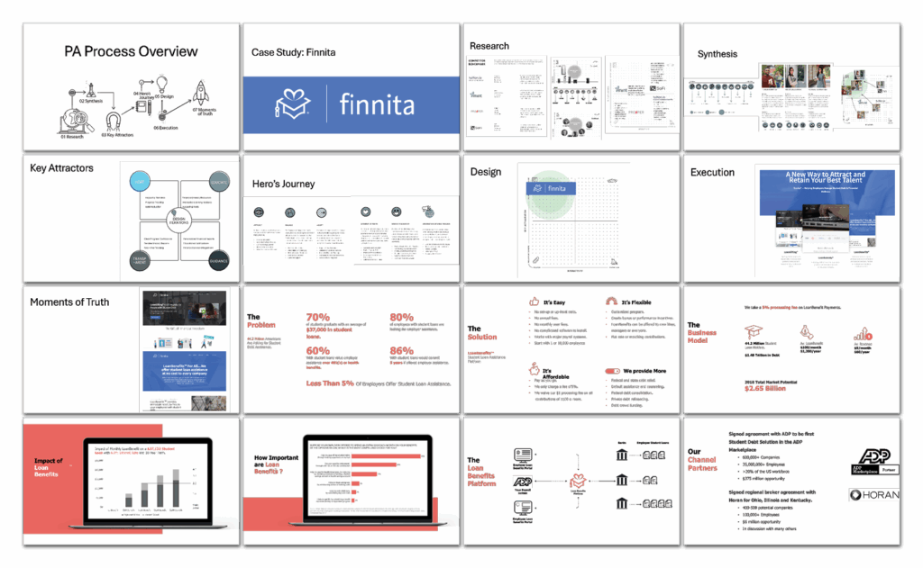 A presentation slide showcases a case study for Finnita, detailing the PA process: overview, research, synthesis, design, execution, moments of truth, insights, the solution, results, and new opportunities, using text, charts, and screenshots.