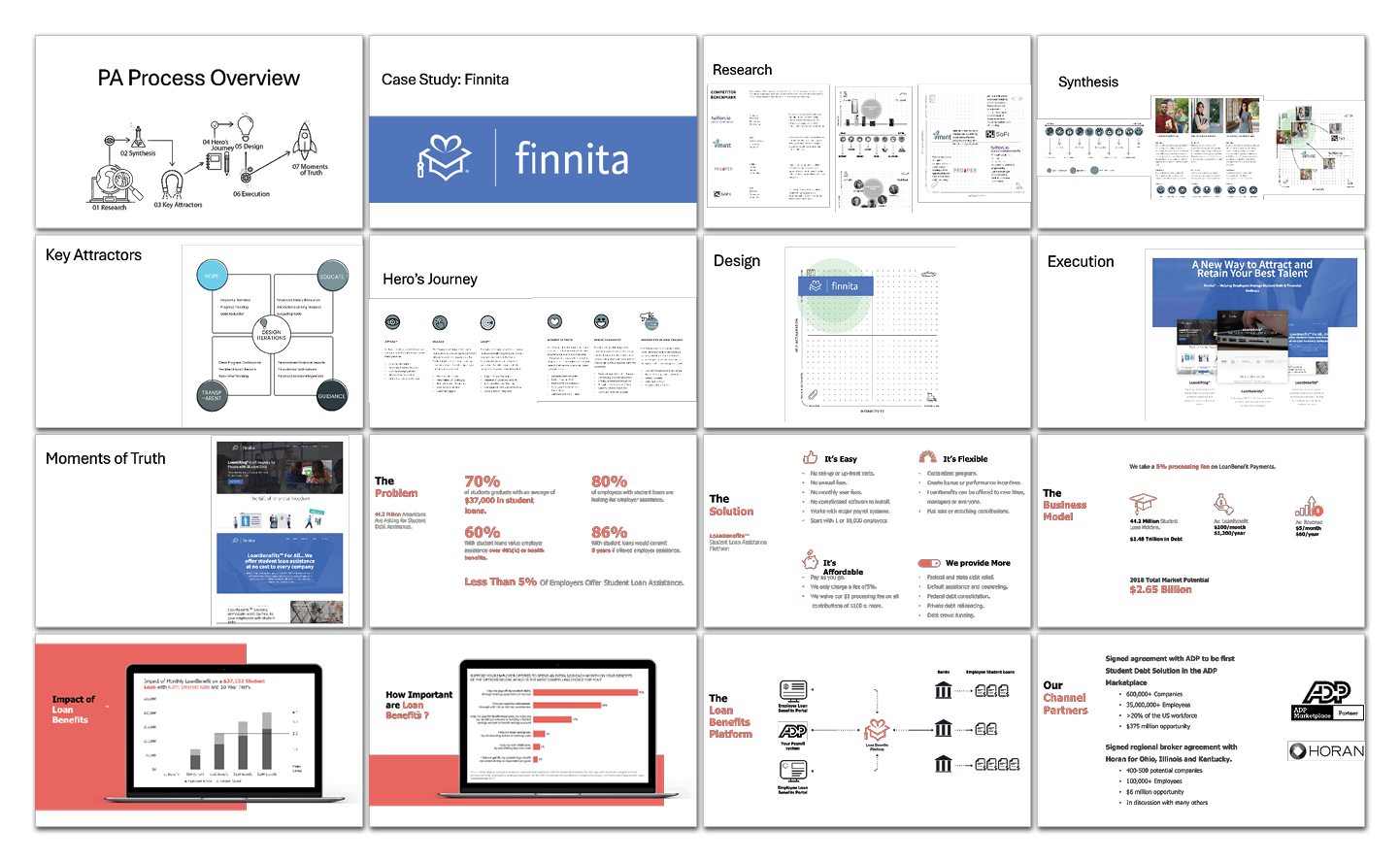 A presentation slide showcases a case study for Finnita, detailing the PA process: overview, research, synthesis, design, execution, moments of truth, insights, the solution, results, and new opportunities, using text, charts, and screenshots.