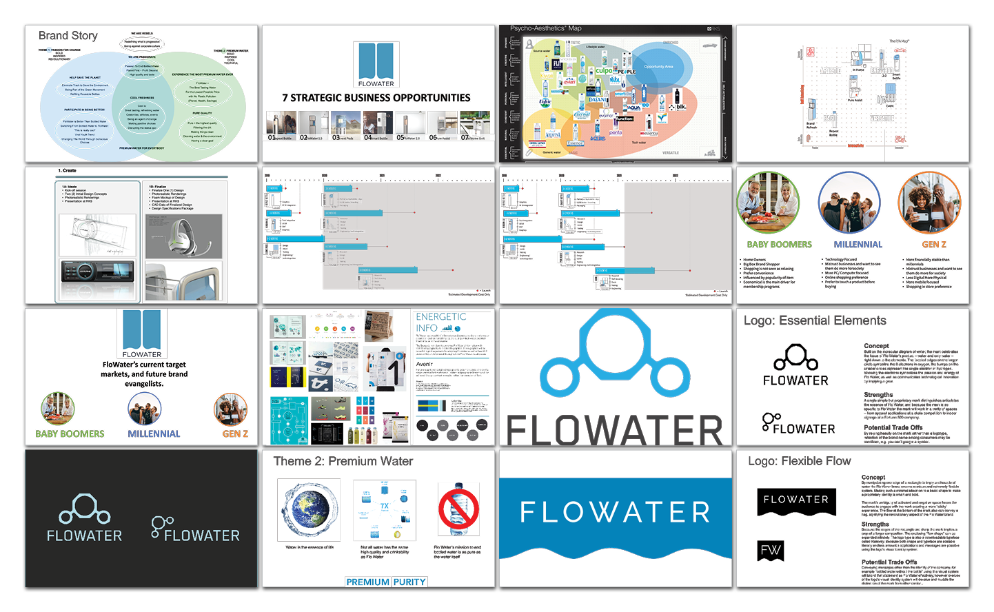 A presentation slide deck for Flowater, showing brand strategy, customer demographics, business opportunities, logo concepts, marketing visuals, and product positioning in a 4x4 grid format.