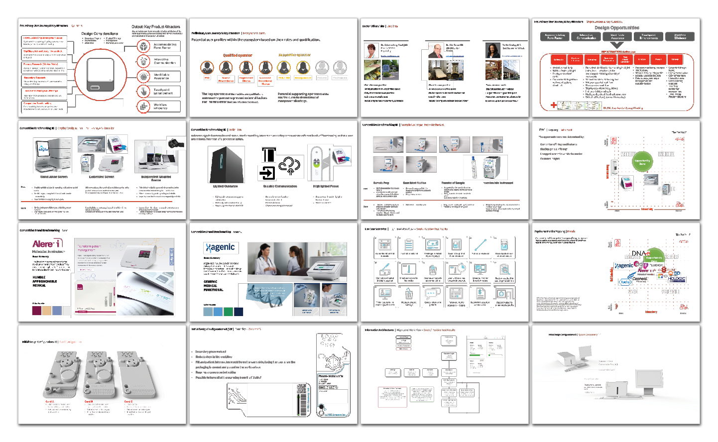 A grid of 16 presentation slides featuring diagrams, charts, product photos, and icons, highlighting a medical device’s features, workflow, clinical benefits, technology, market reach, and competitive landscape. Text is mostly in Russian.