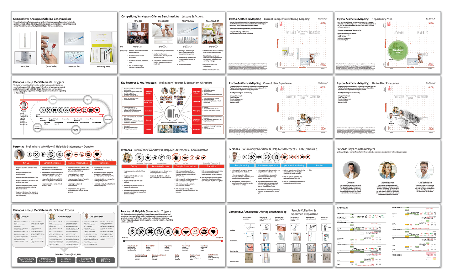 A grid of 15 presentation slides featuring diagrams, charts, personas, processes, and text, showing various business concepts like benchmarks, journeys, and workflows with a white background and red and gray accents.