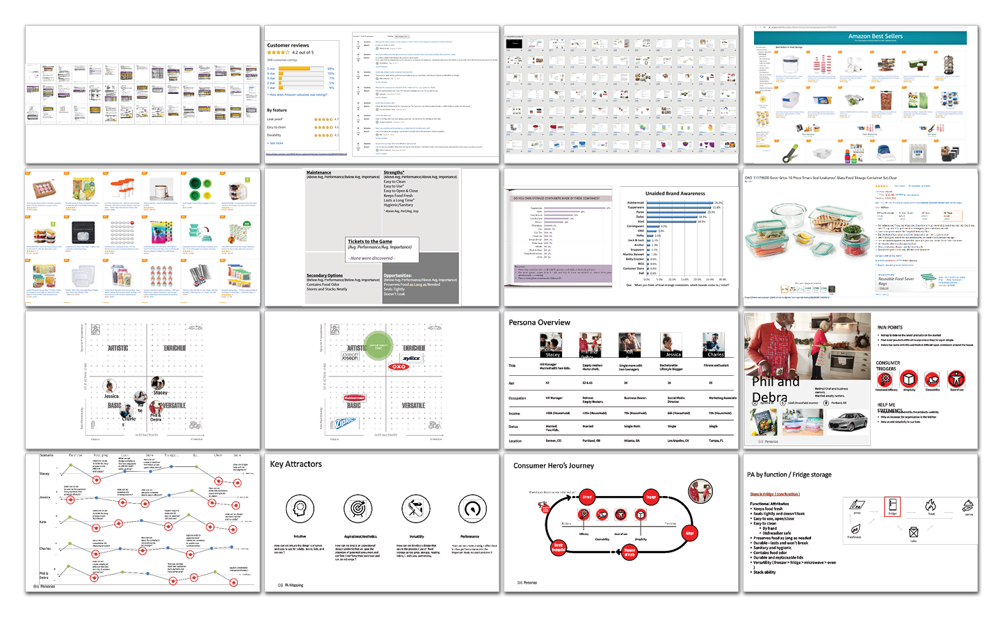 A collage of sixteen presentation slides featuring charts, diagrams, product images, tables, consumer profiles, key attributes, and illustrations related to food, packaging, and business strategy.