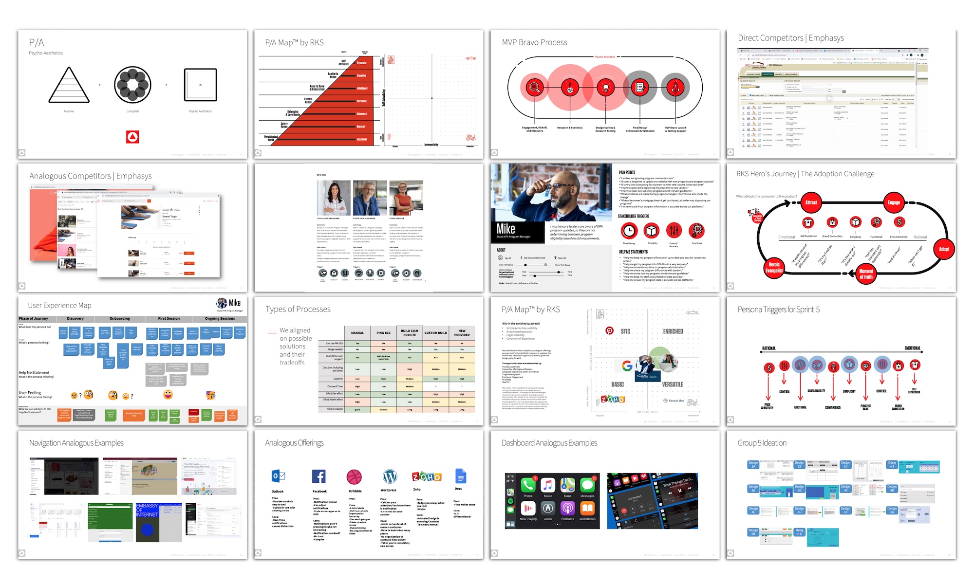 A 4x5 grid of presentation slides with charts, diagrams, site maps, navigation menus, process flows, user personas, and dashboards, mostly with white backgrounds and red, black, and orange highlights.