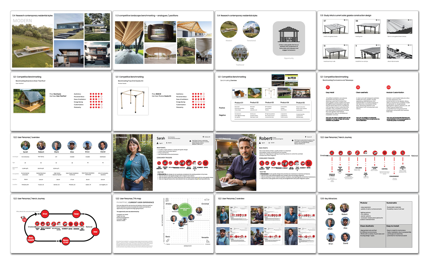 A collage of presentation slides showing architectural designs, structural diagrams, Arka Energy solar panel layouts, user personas, charts, and photographs of individuals, illustrating a project’s design and user research process.