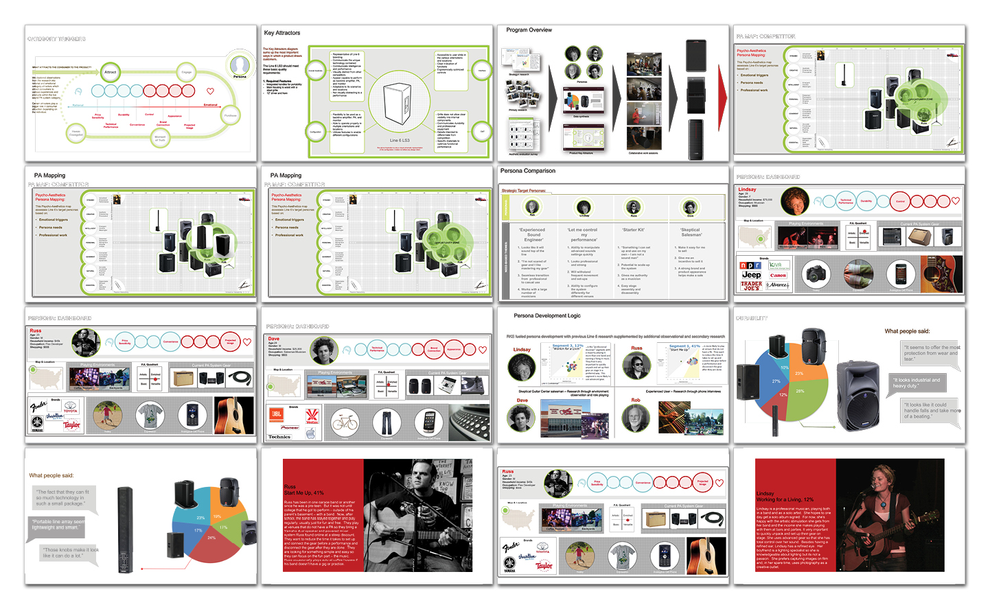 A collage of presentation slides featuring diagrams, charts, text, photos of musicians performing, and images of audio equipment such as speakers and guitars, all arranged in a grid layout on a white background.