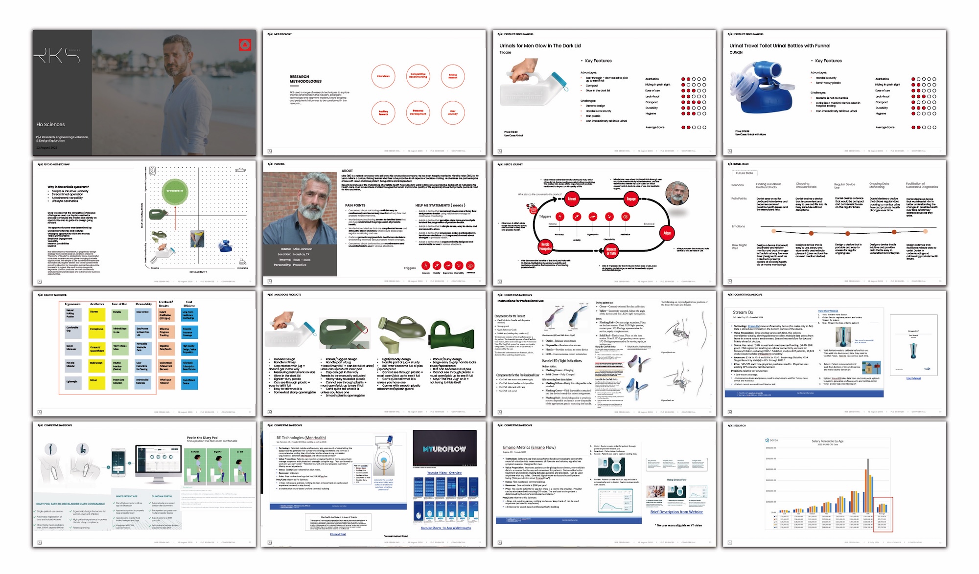 A presentation slide deck with 18 slides, featuring text, charts, diagrams, images of medical devices, infographics, and a man on the title slide. The content appears to focus on healthcare technology and product design.