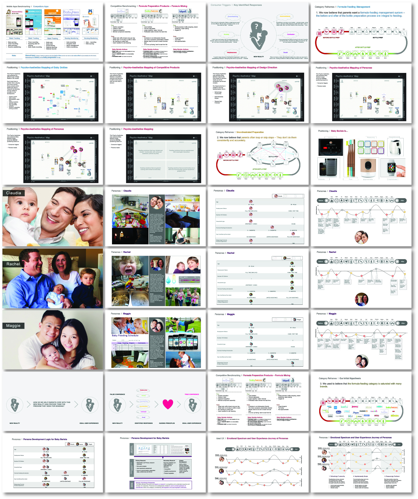 A collage of presentation slides featuring family photos, charts, diagrams, tables, icons—including a Baby Barista theme—and timelines, illustrating various family scenarios, household items, and analytical data in a structured, grid-like layout.