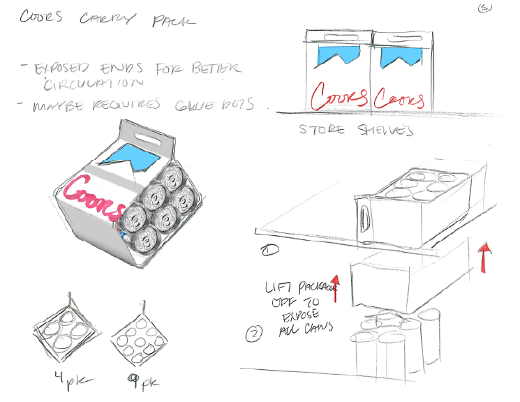 A hand-drawn concept sketch of a Coors beer multi-pack with notes, showing packaging from various angles and how it is lifted on store shelves to reveal cans beneath. Designs for 4-pack and 9-pack arrangements are included.